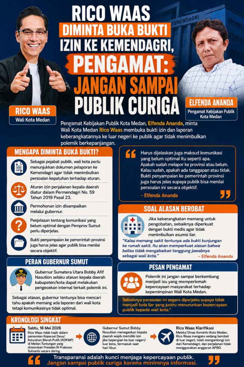 Rico Waas Diminta Buka Bukti Izin ke Kemendagri, Pengamat: Jangan Sampai Publik Curiga